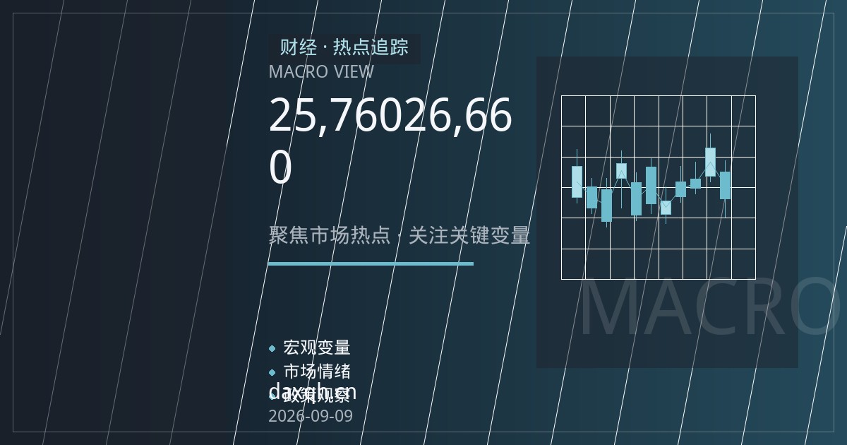 欧洲央行议息前德指期货关键位攻防：25,760与26,660的二元结构